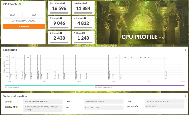 3dmark cpu profile benchmark of intel core i9 14900k desktop cpu