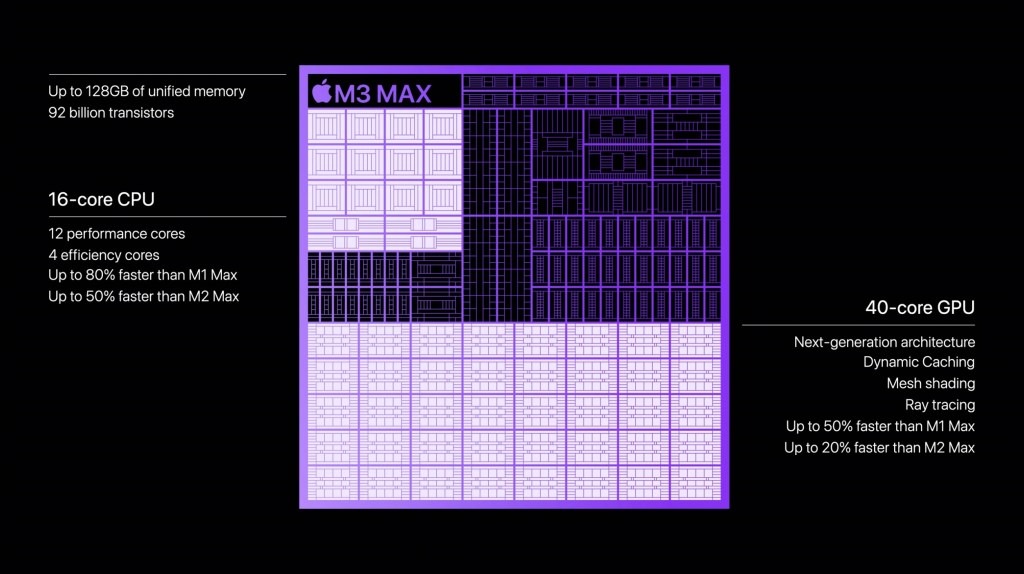 Apple M3 Max CPU and GPU performance