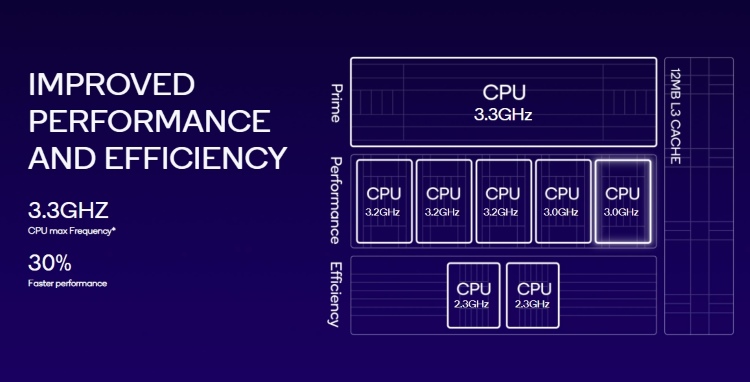 snapdragon-8-gen-3-vs-apple-a17-pro-the-battle-of-the-titans-beebom