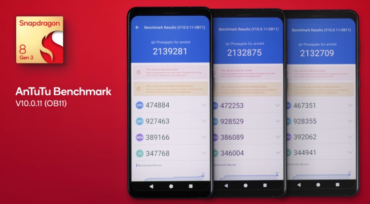 Qualcomm Snapdragon 8 Gen 3 Benchmarks Show A Sizeable Performance