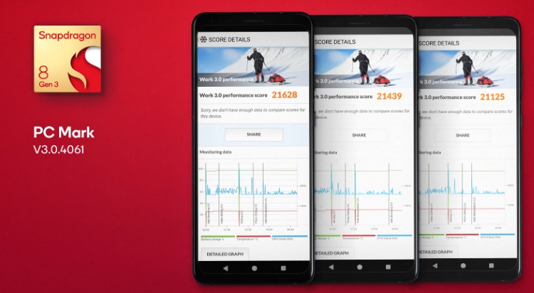 8 Android Benchmark Apps to Test Performance of Your Phone