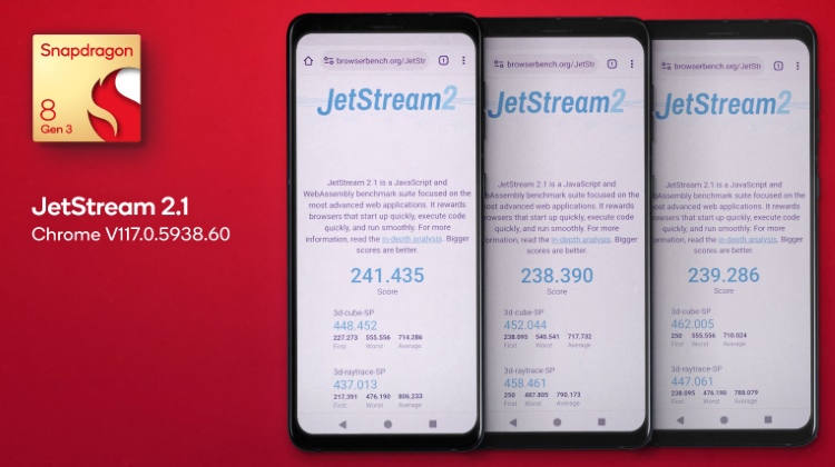 jetstream benchmark of snapdragon 8 gen 3