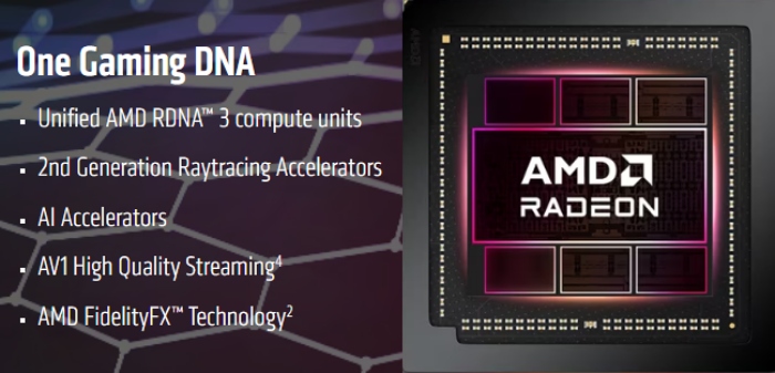 AMD RDNA 3 architecture of new RX 7900M gpu announced by amd