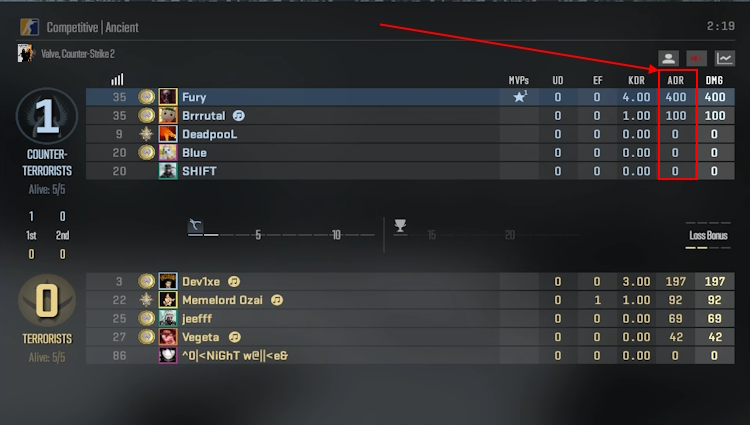 CS2 ADR stats