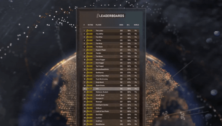Counter-Strike 2 leaderboards