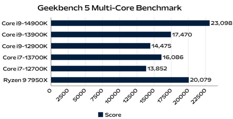 14th Gen Intel Core I9-14900K Review: Incremental Upgrade! | Beebom