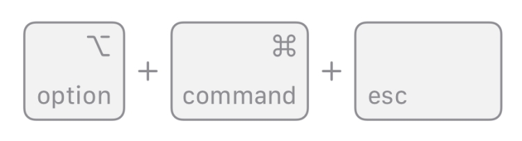 Key combination Mac
