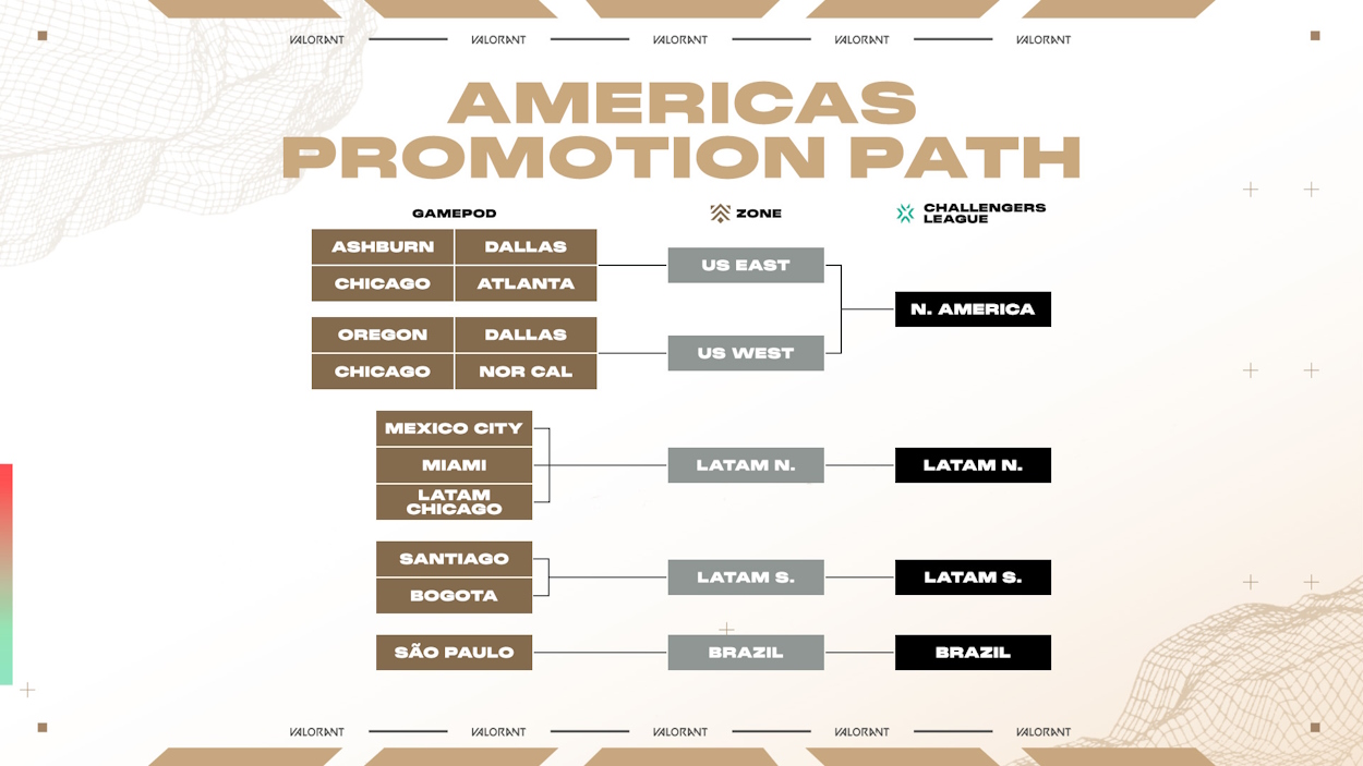 Premier Americas Pro Path