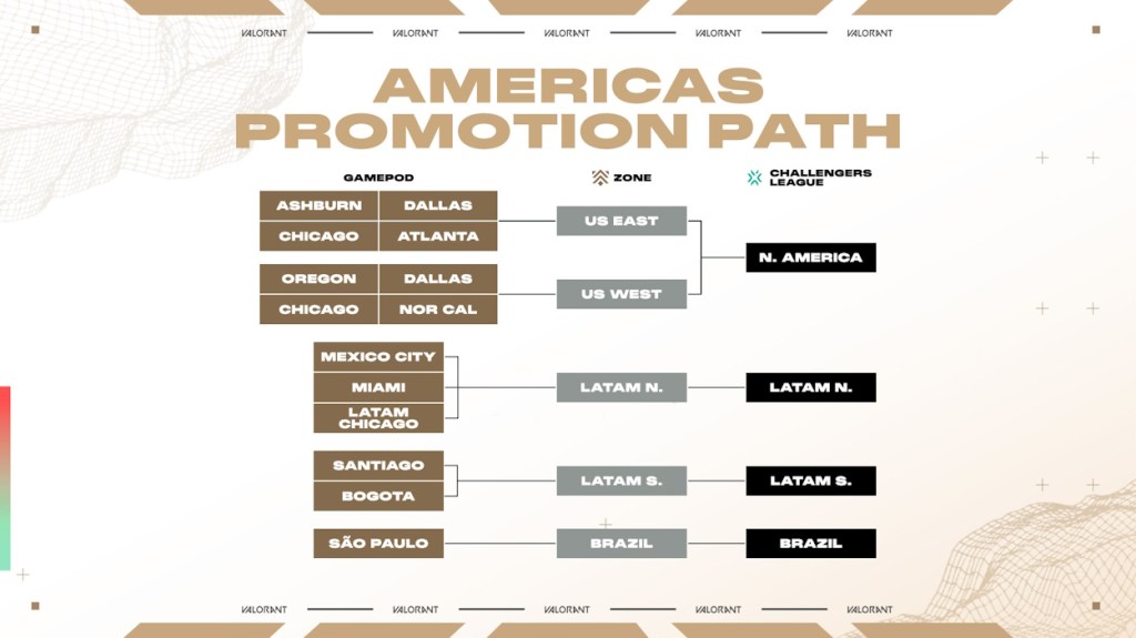 Premier Americas Pro Path