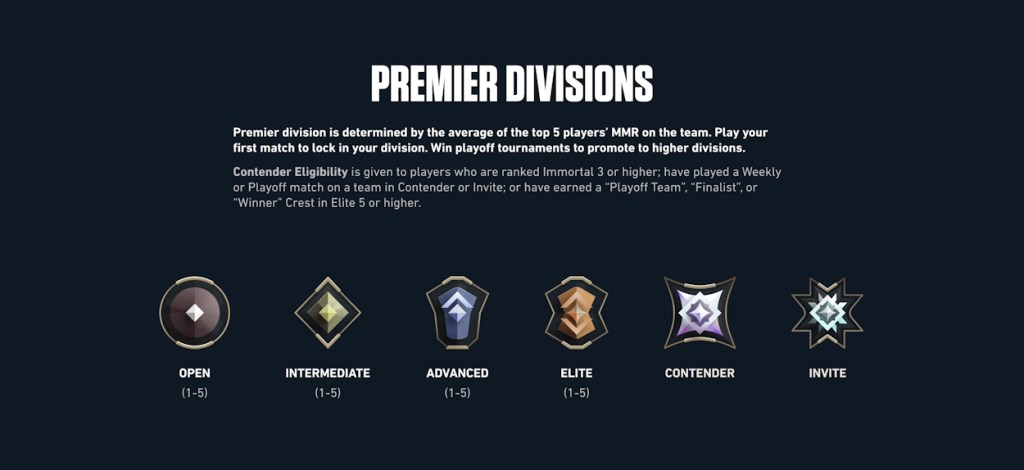 Premier Division Progression New