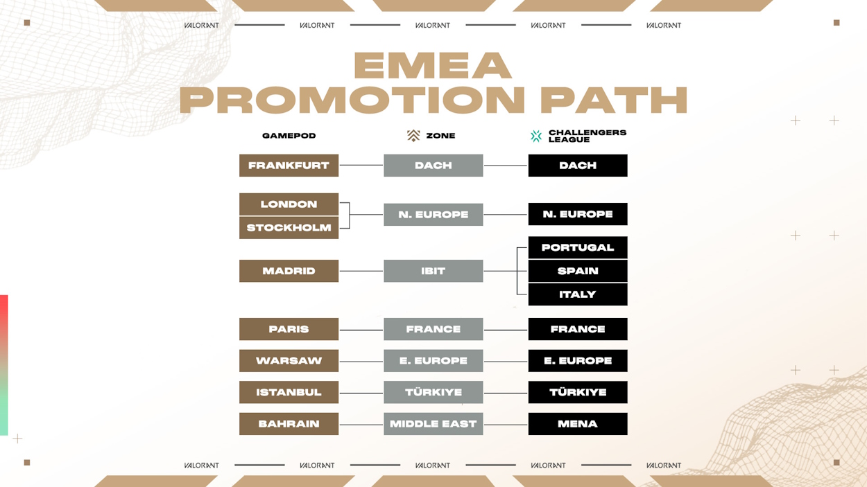 Premier EMEA Pro Path