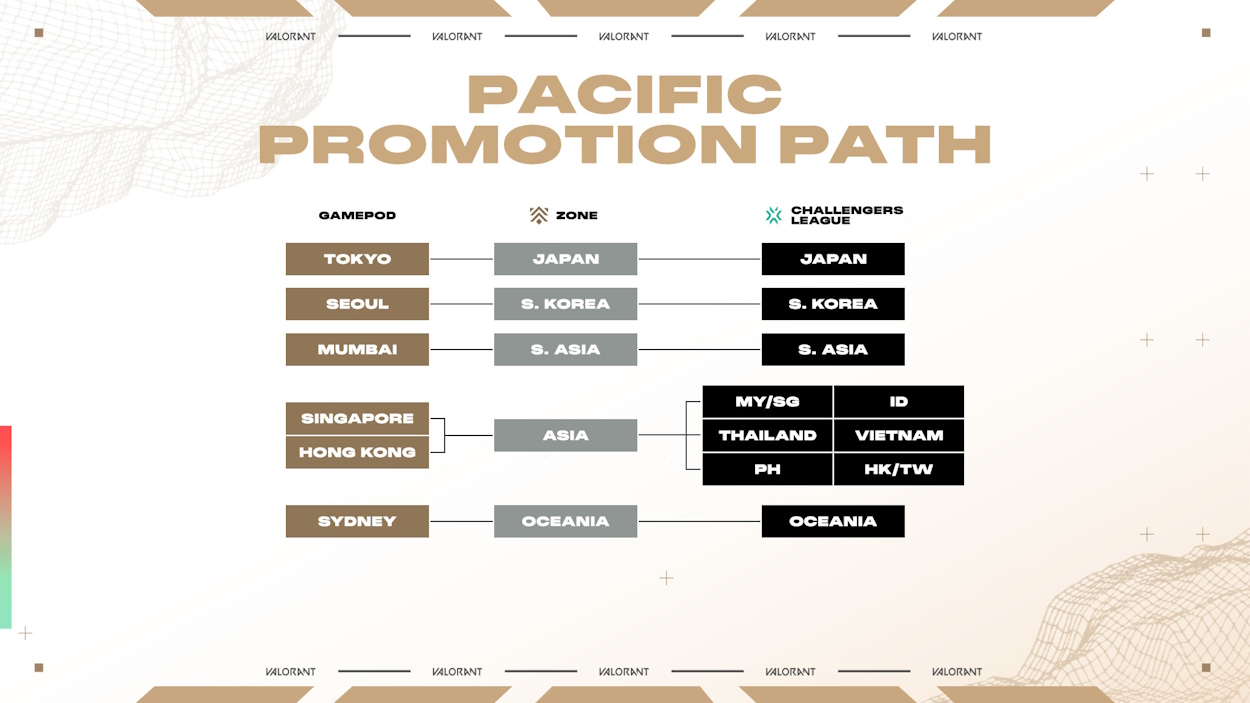 Premier Pacific Pro Path