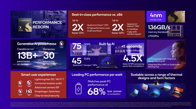 snapdragon x elite features