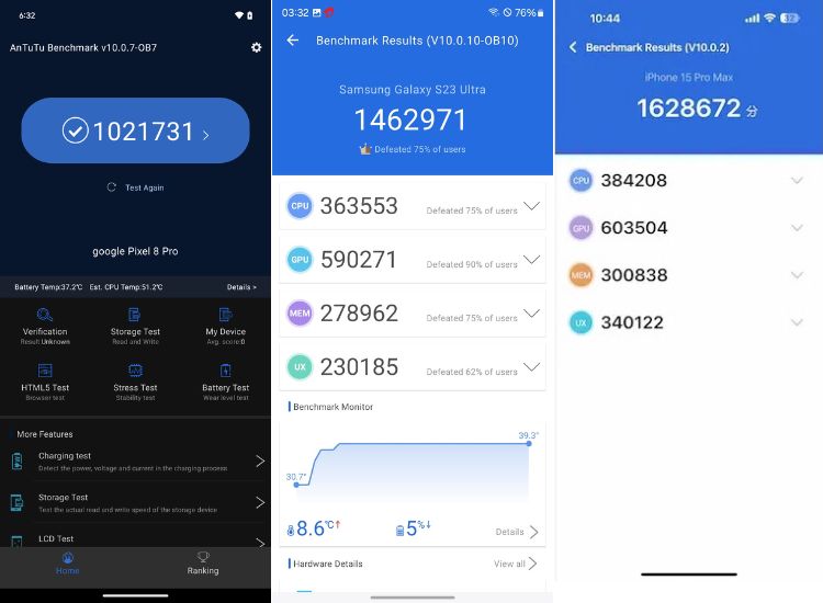 antutu benchmark of tensor g3, snapdragon 8 gen 2 and a17 pro