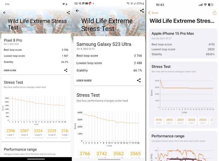 3dmark wild life extreme stress test of  tensor g3, snapdragon 8 gen 2 and a17 pro