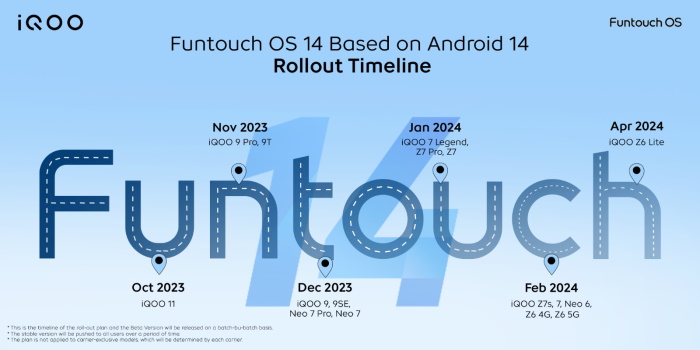 Funtouch OS 14 release schedule