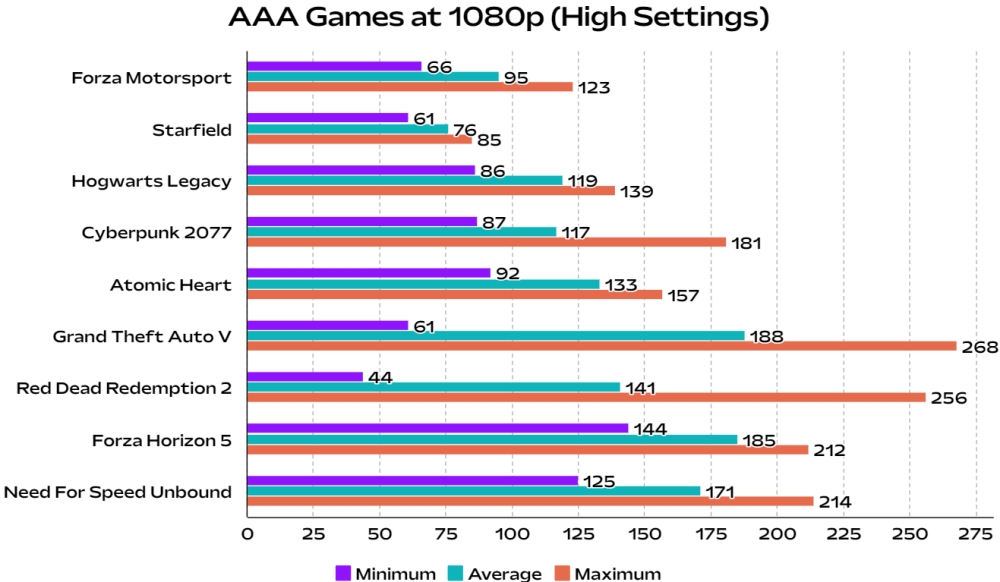 14th Gen Intel Core I9 14900k Review Incremental Upgrade Beebom 3413