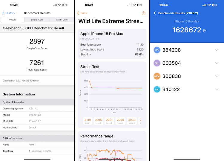 iPhone 15 Pro Max Benchmarks