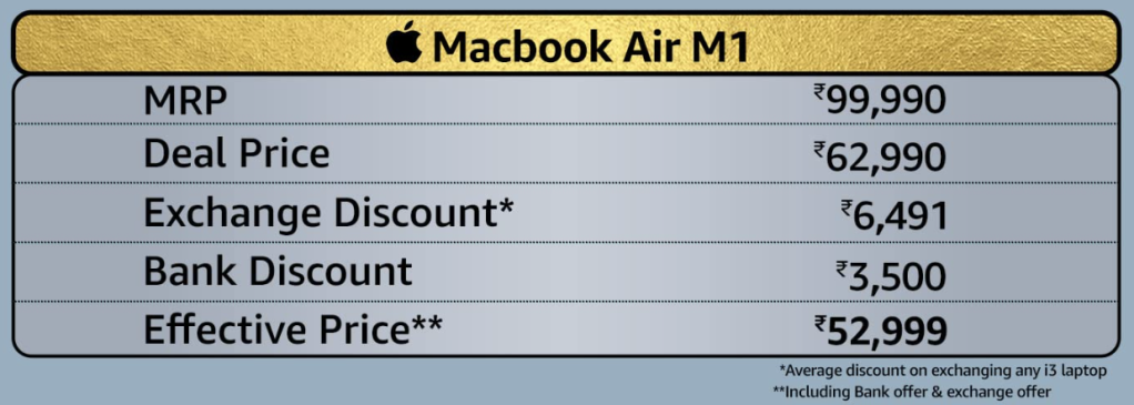 MacBook Air M1 on Sale for Under Rs 60,000 on Amazon!