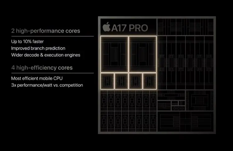 a17 pro cpu core design