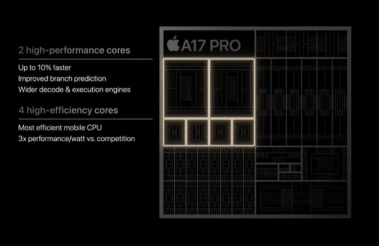 Snapdragon 8 Gen 3 takes on the Apple A17 Pro : r/smartphone_specs_edu