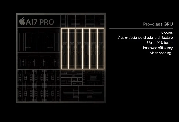 a17 pro gpu specs