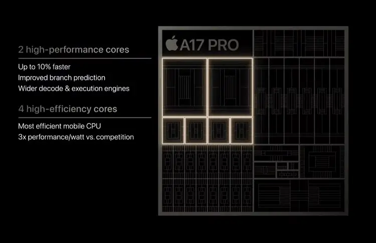 a17 pro cpu details