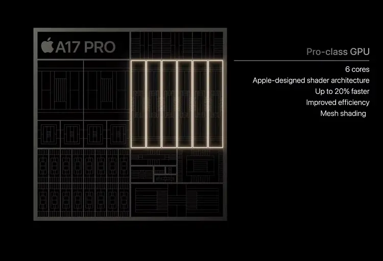 a17 pro gpu details