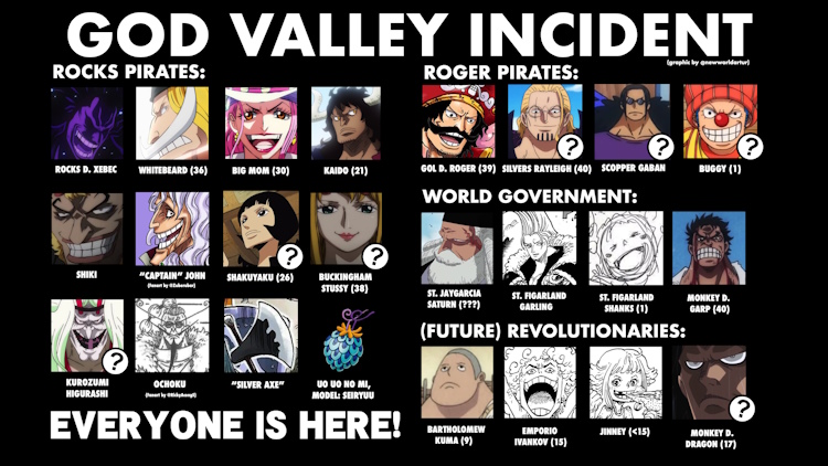 One Piece Chapter 1095 Spoilers: New Secrets Of God Valley Revealed