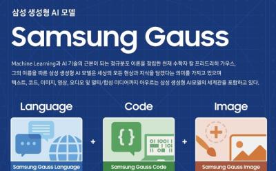 Samsung Gauss AI Features
