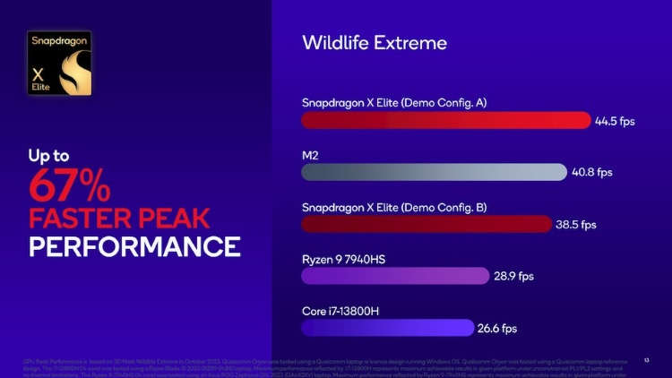 snapdragon x elite comparison 3dmark wildlife extreme