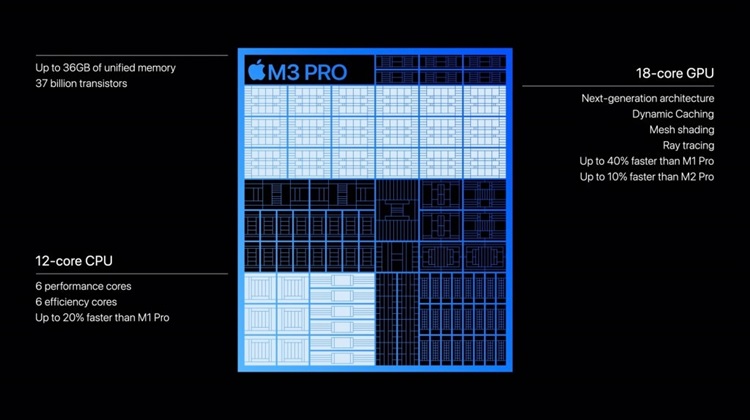 apple m3 pro gpu and cpu details