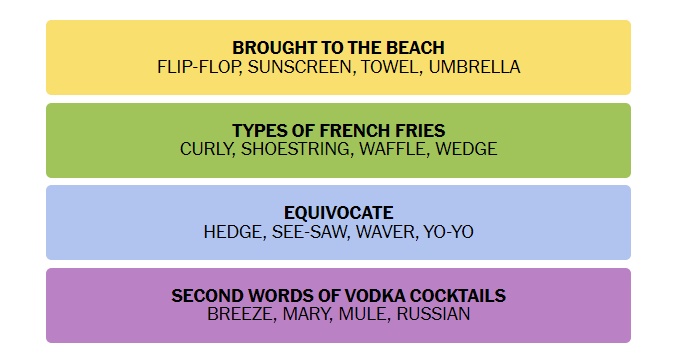 Connections' Hints and Answers for NYT's Tricky Word Game on