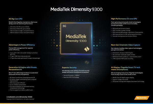 MediaTek Dimensité 9300