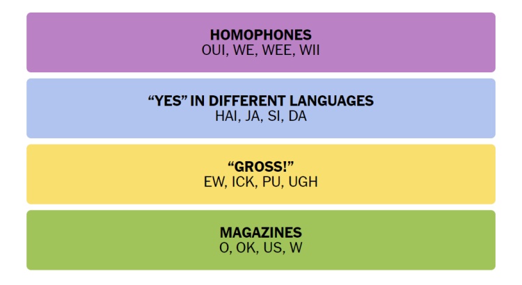 Connections' Hints and Answers for NYT's Tricky Word Game on