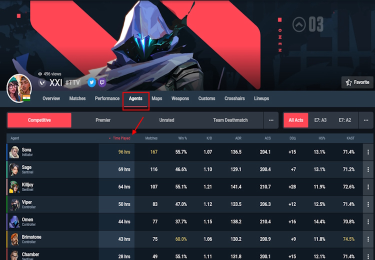 agent-specific playtime in Valorant