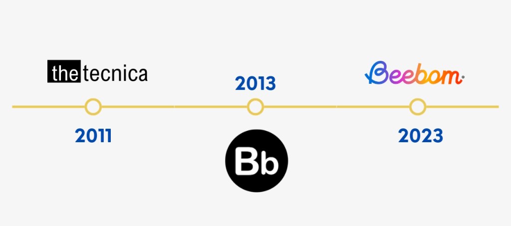 beebom identity change