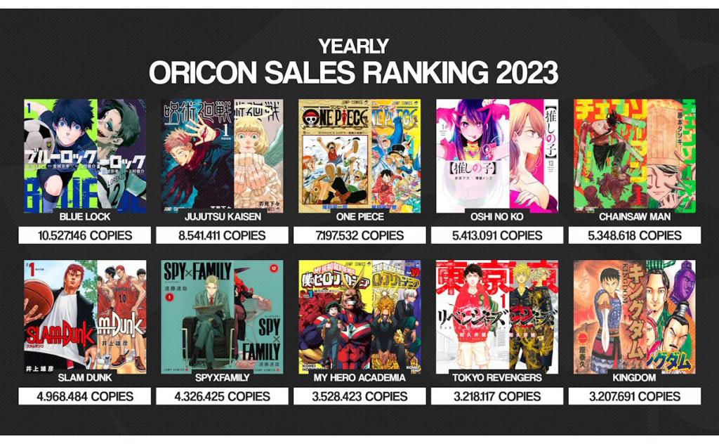 Top 10 des ventes de mangas les plus vendues en 2023
