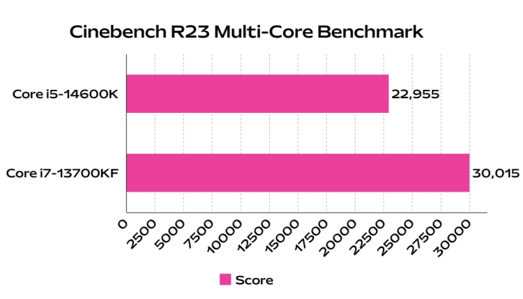 Intel Core i5 10th Gen vs Intel Core i5 8th Generation Comparison