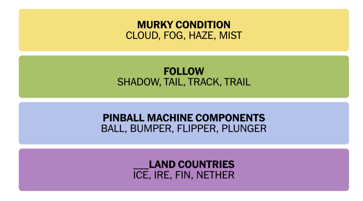 NYT Connections Hints And Answers For December 12, 2023 | Beebom