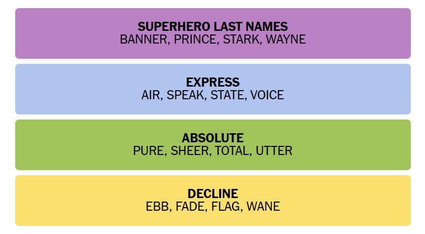 Connections' Hints and Answers for NYT's Tricky Word Game on