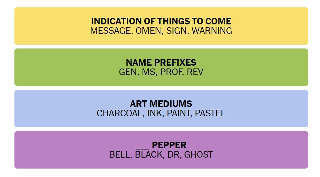 NYT Connections December 27