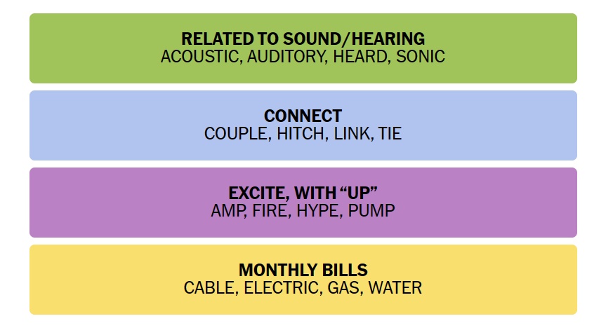 NYT Connections December 3