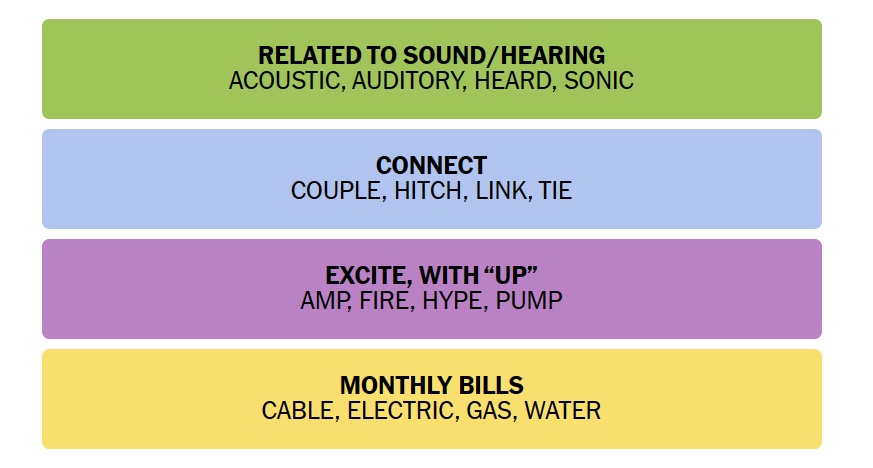 NYT Connections December 3 