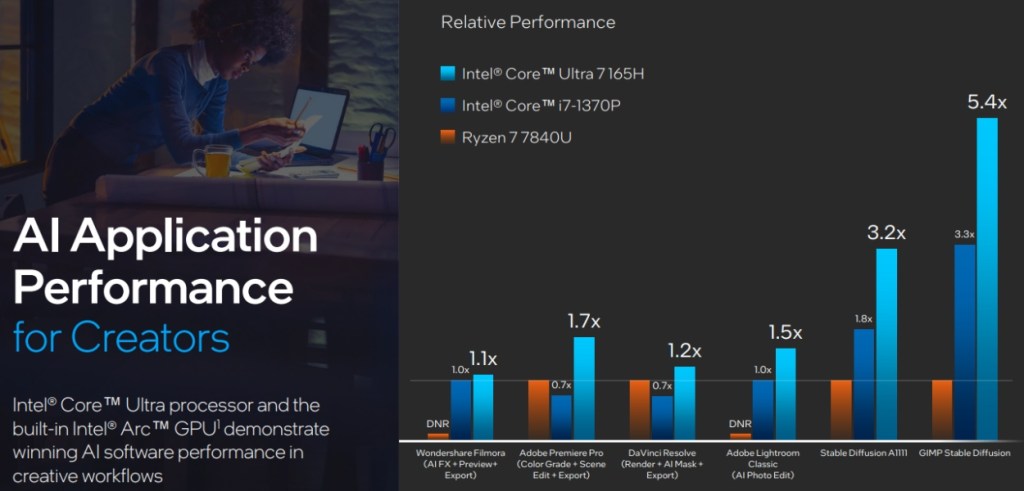 références des applications Intel Meteor Lake ai