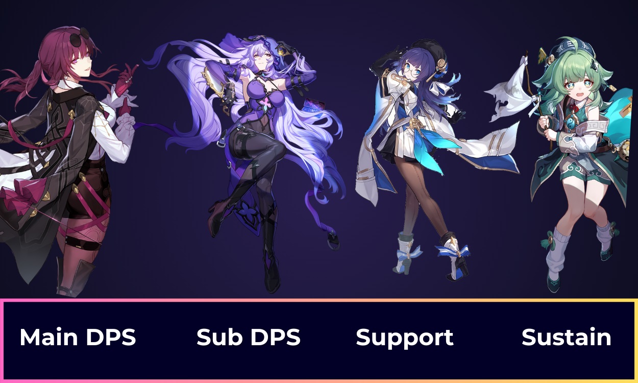 Honkai Star Rail Black Swan Kit, Best Build, Light Cones & Teams Comps Beebom