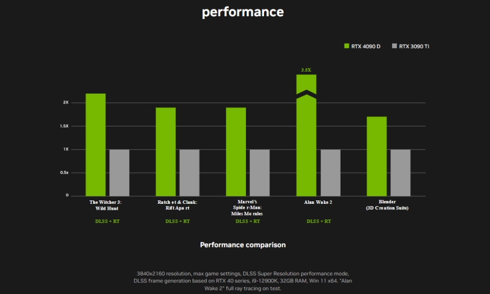 nvidia rtx 4090 d graphics card performance comparison