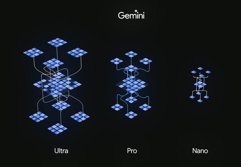 google gemini ai models