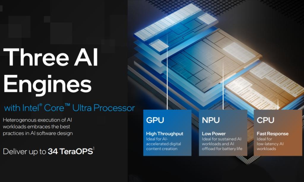 intel's latest meteor lake processors has three ai engines made up of GPU, NPU, and CPU to accelerate workloads