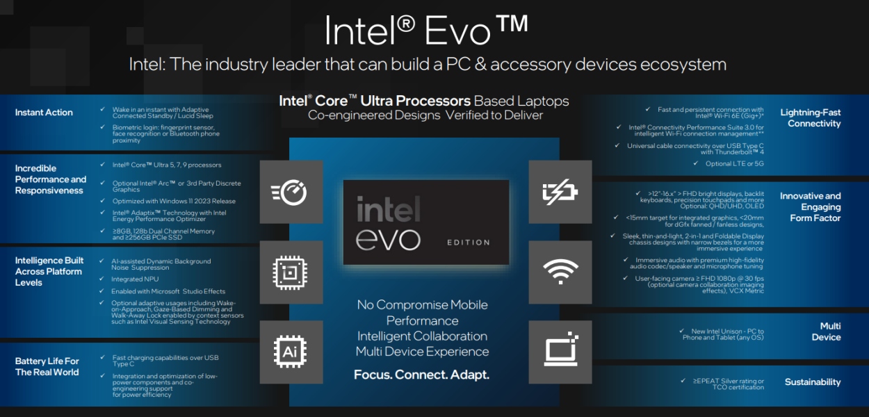 requirements for intel evo edition certification